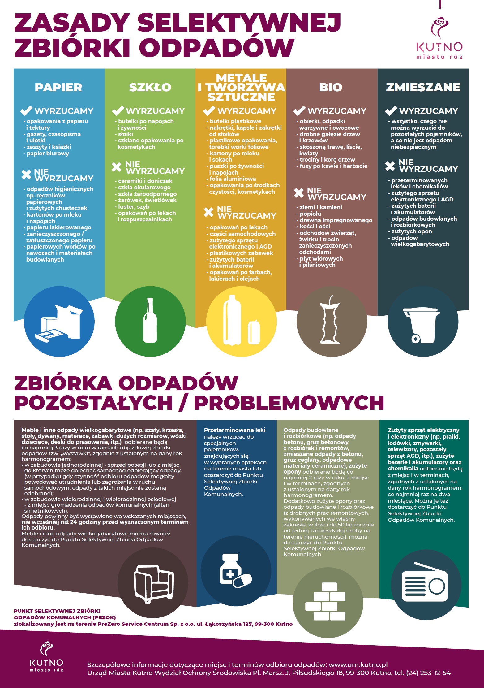 System odbioru odpadów