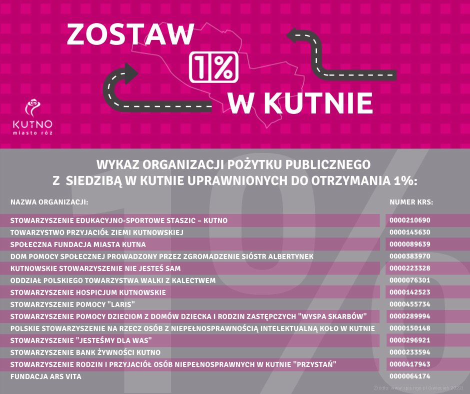 Plakat informacyjny 1% podatku