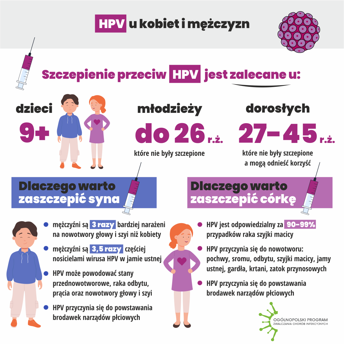 Szczepienia HPV