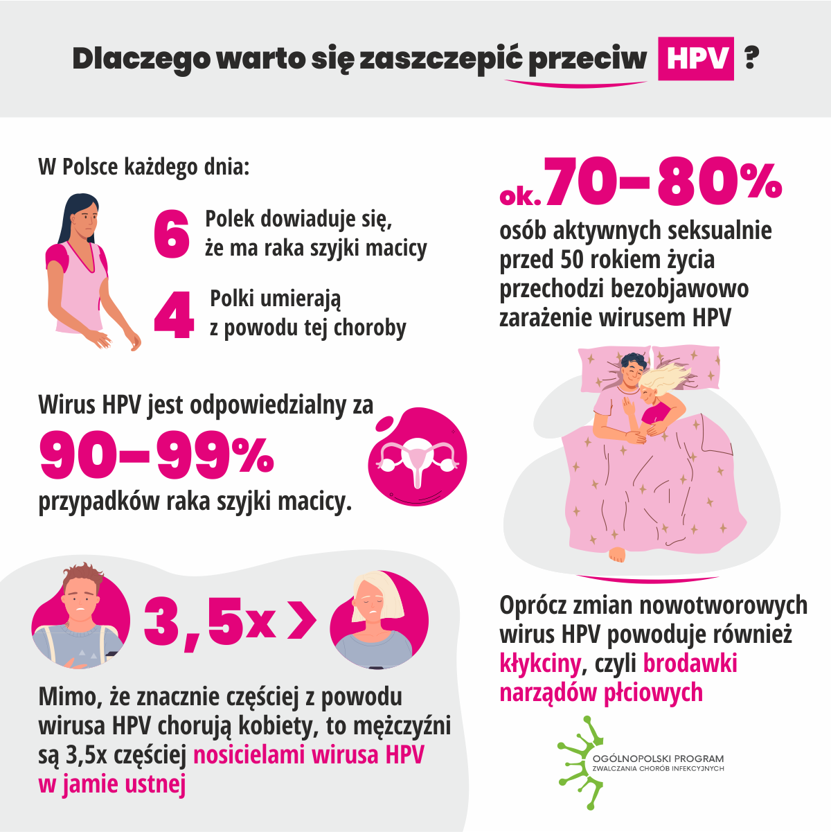 Szczepienia HPV