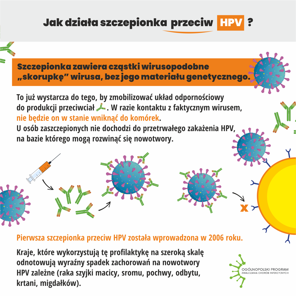 Szczepienia HPV