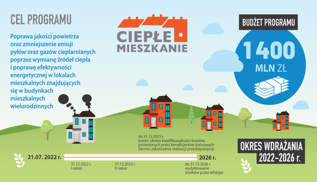 Infografika dot. programu