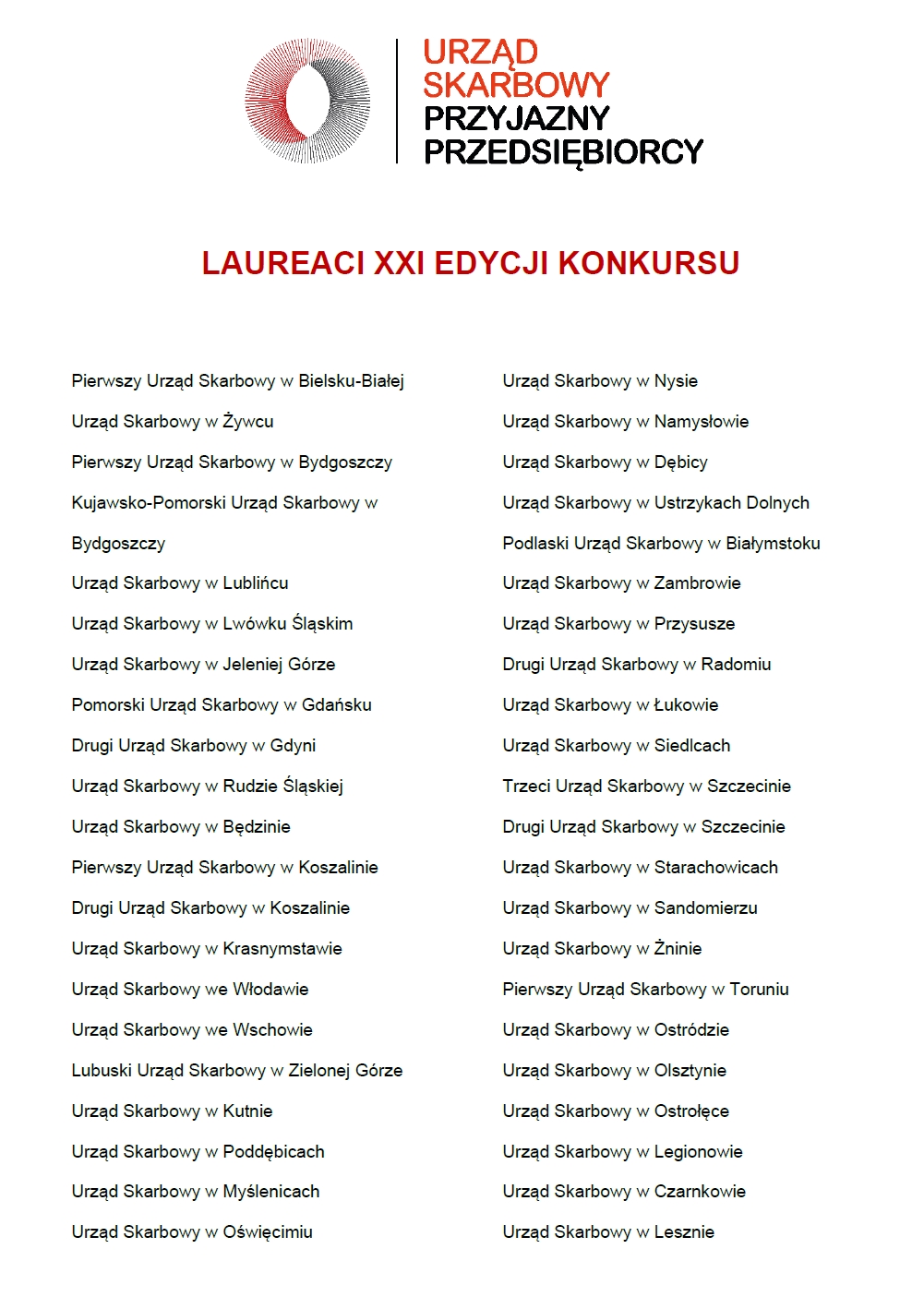 Lista nagrodzonych urzędów
