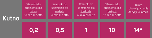 tabela z kryteriami