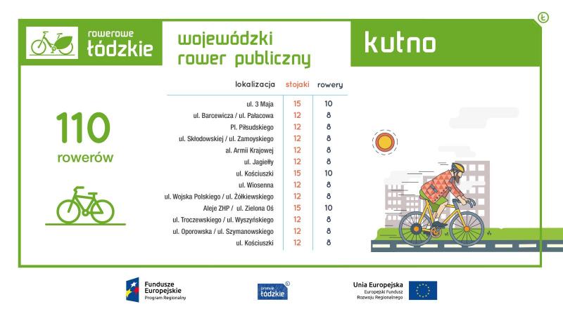 Projekty UE
