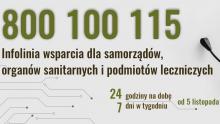 Nowa infolinia do Wojsk Obrony Terytorialnej