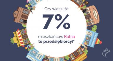Grafika z okazji Dnia Przedsiębiorcy: 7% mieszkańców Kutna to przedsiębiorcy