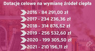 Grafika z dotacjami
